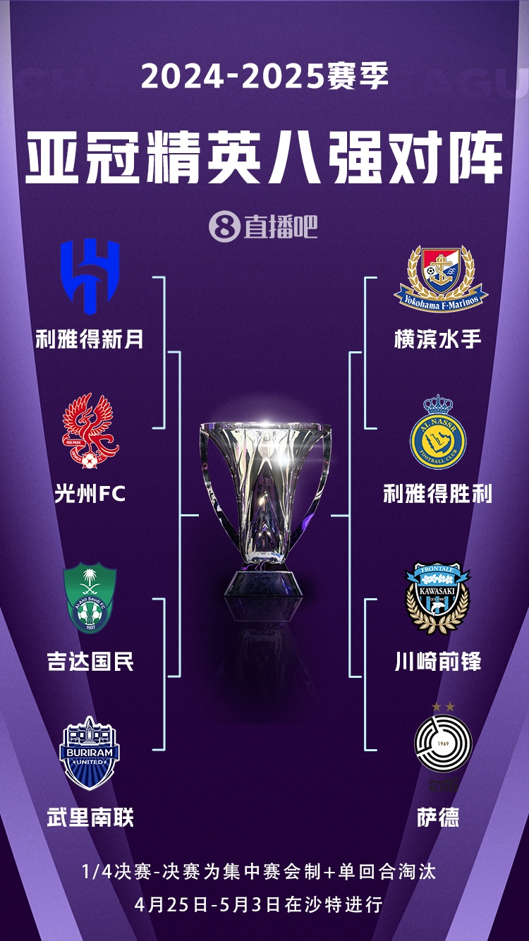 C罗冲冠！亚冠八强对阵：利雅得胜利vs横滨水手，新月vs光州FC